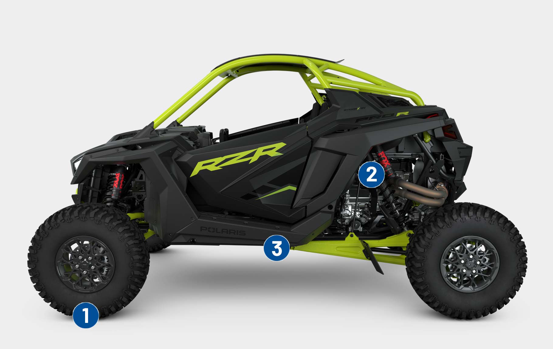 Polaris United Kingdom: Rzr PRO R