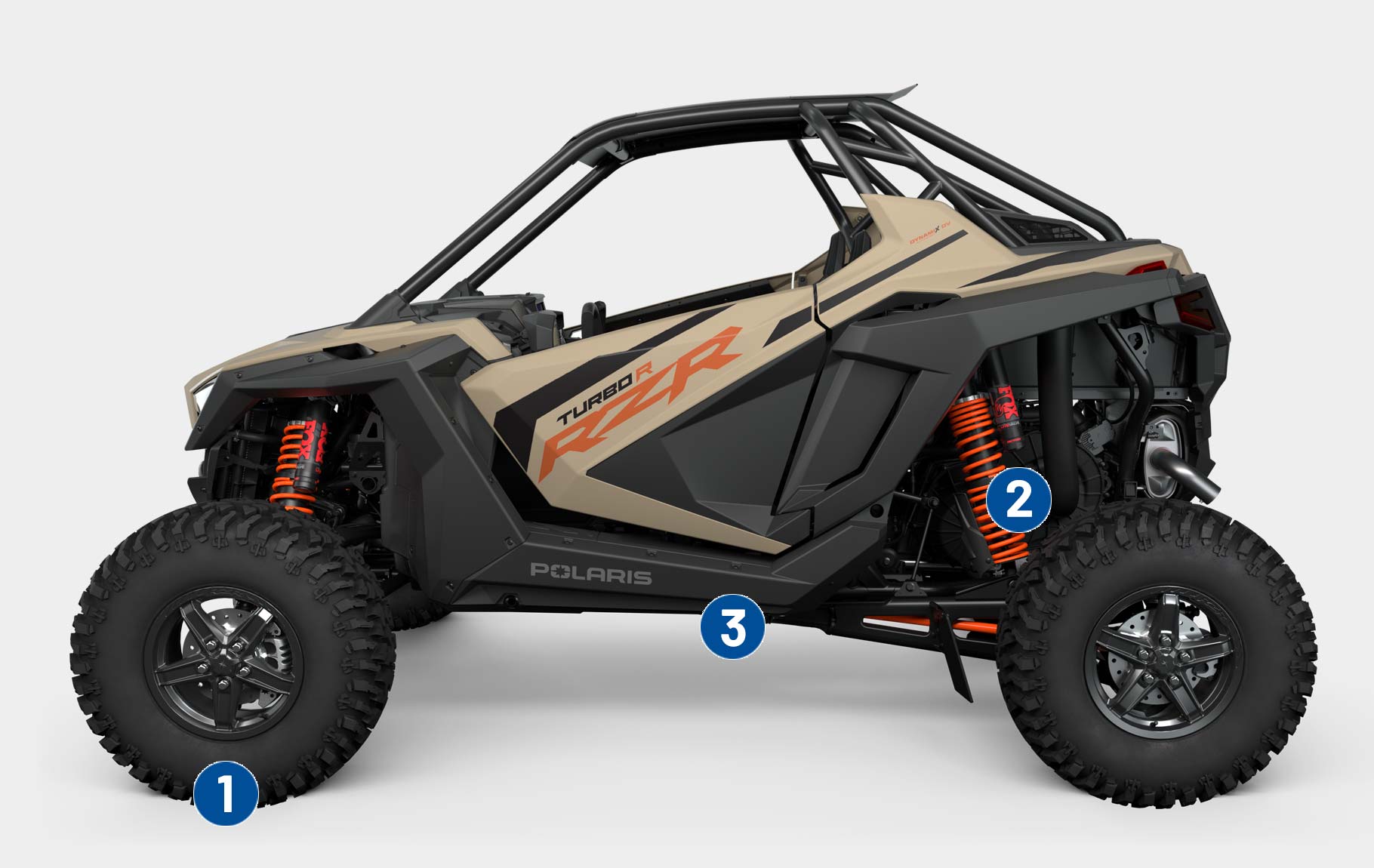 Polaris United Kingdom: Rzr Turbo R